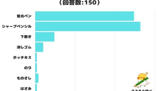 【調査レポート】勉強に便利な文房具は？字を書くにはこれ！「シャープペンシル」が1位に！