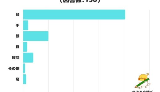 下のソーシャルリンクからフォロー