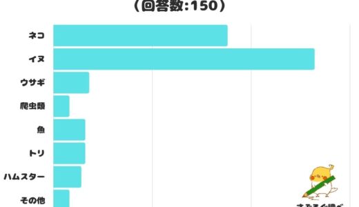 下のソーシャルリンクからフォロー