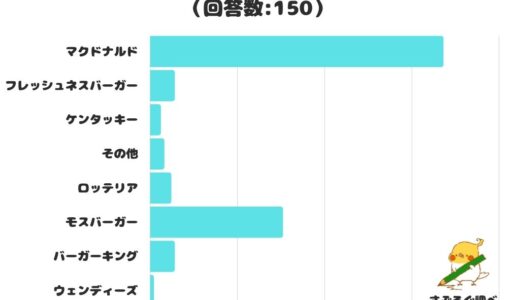 下のソーシャルリンクからフォロー