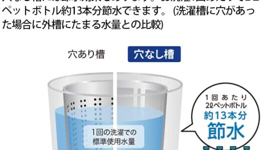 【2024年4月】新婚におすすめの洗濯機10選