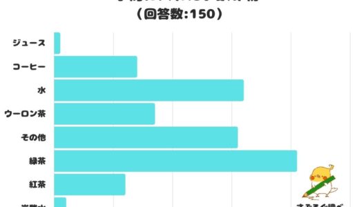 下のソーシャルリンクからフォロー