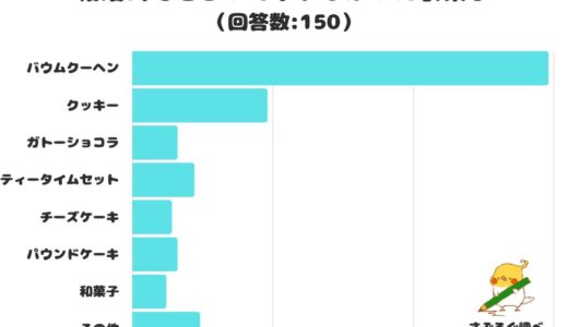 下のソーシャルリンクからフォロー