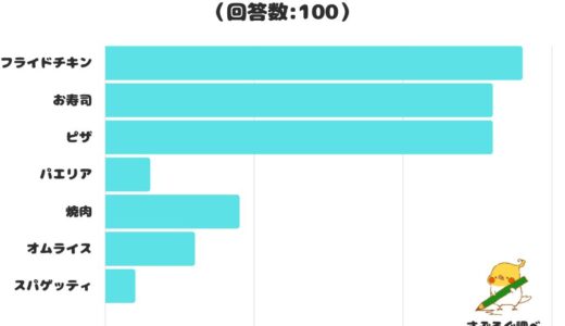 下のソーシャルリンクからフォロー