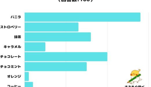 下のソーシャルリンクからフォロー